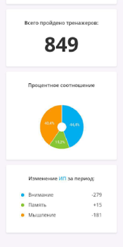 Baixar Викиум тренировка мозга и разв Educação para Android captura de tela 4