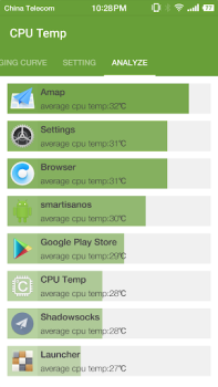 Baixar Cpu Temperature - Cpu, Memory, Ferramentas para Android captura de tela 4
