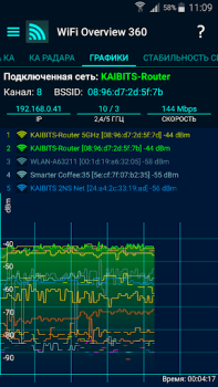 Baixar WiFi Overview 360 Ferramentas para Android captura de tela 5