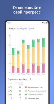 Английский язык. Учить слова
